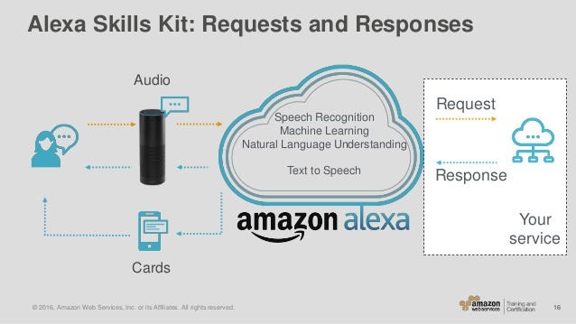 How do Alexa Skills work?. Alexa is a 