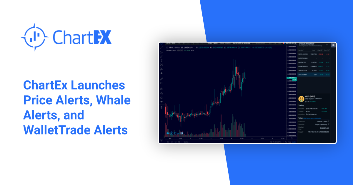 safemoon coingecko