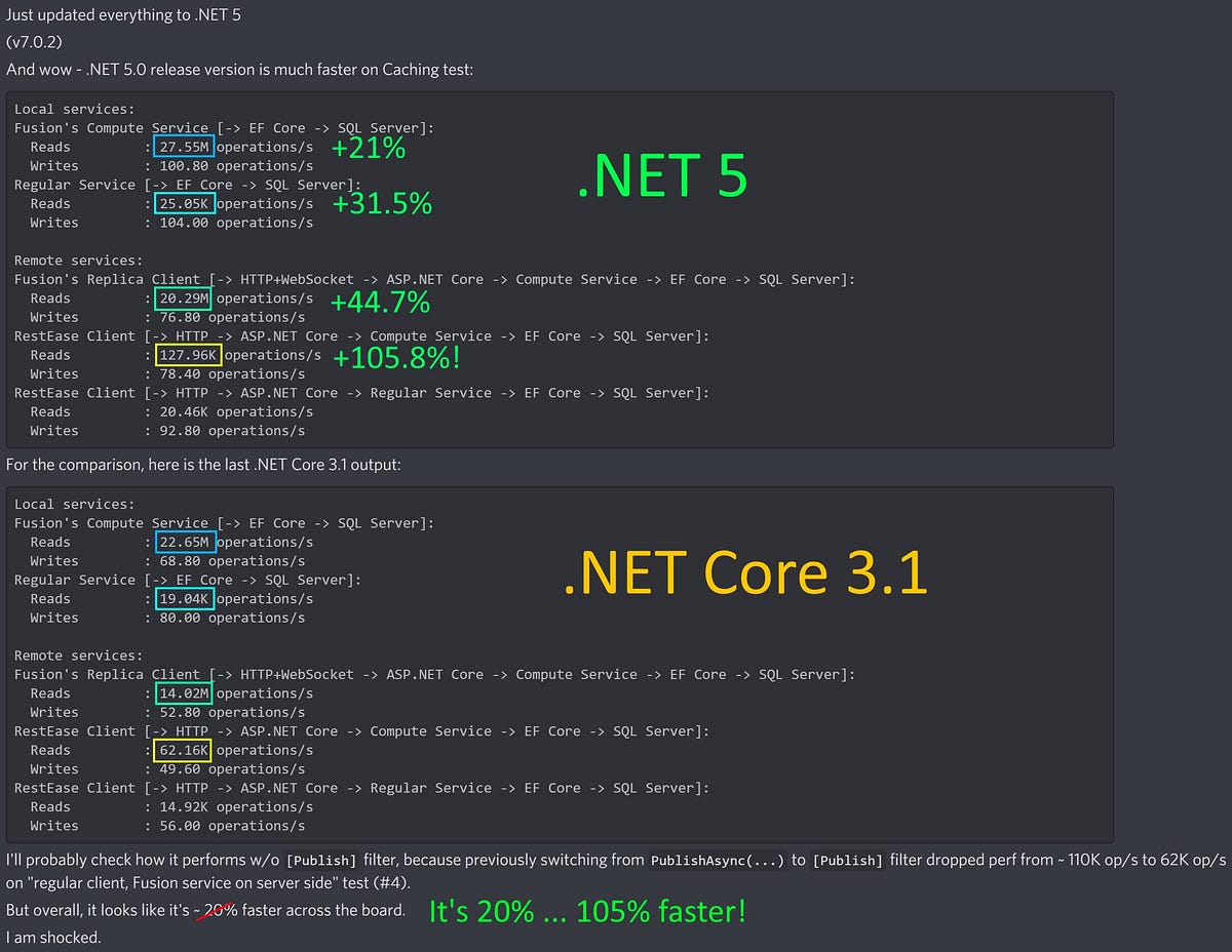 Astonishing Performance of .NET 5