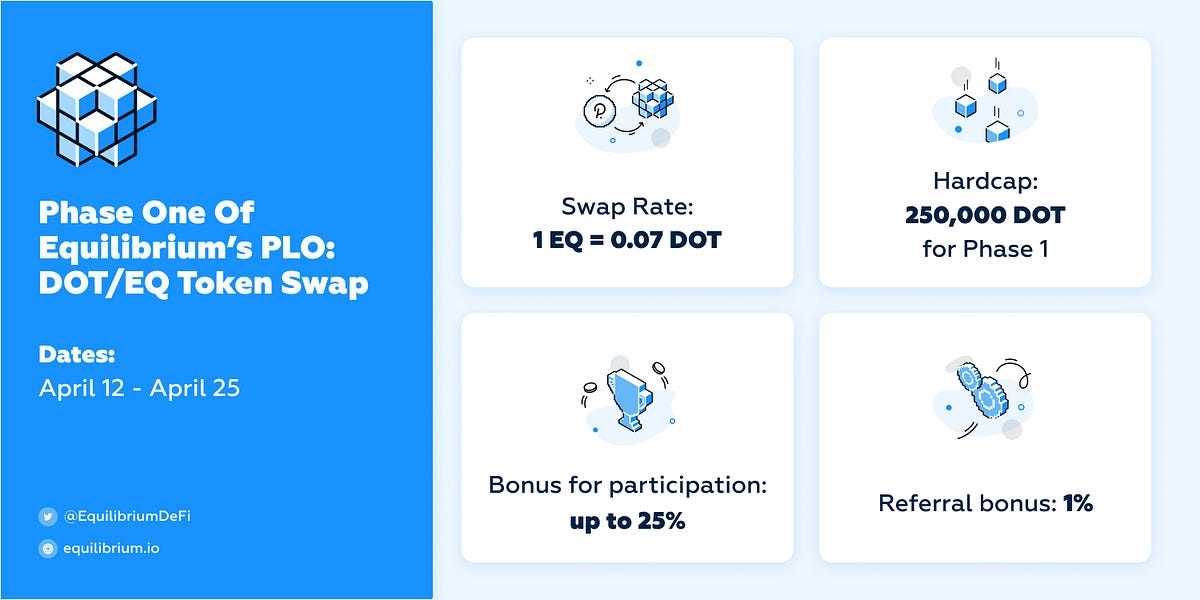 Here’s Your Step-By-Step Guide To Our DOT/EQ Token Swap