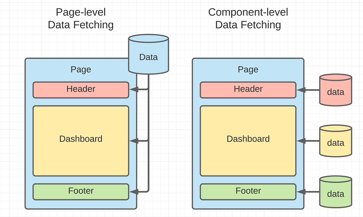 Component-level data fetching in Next.js (with SSR)