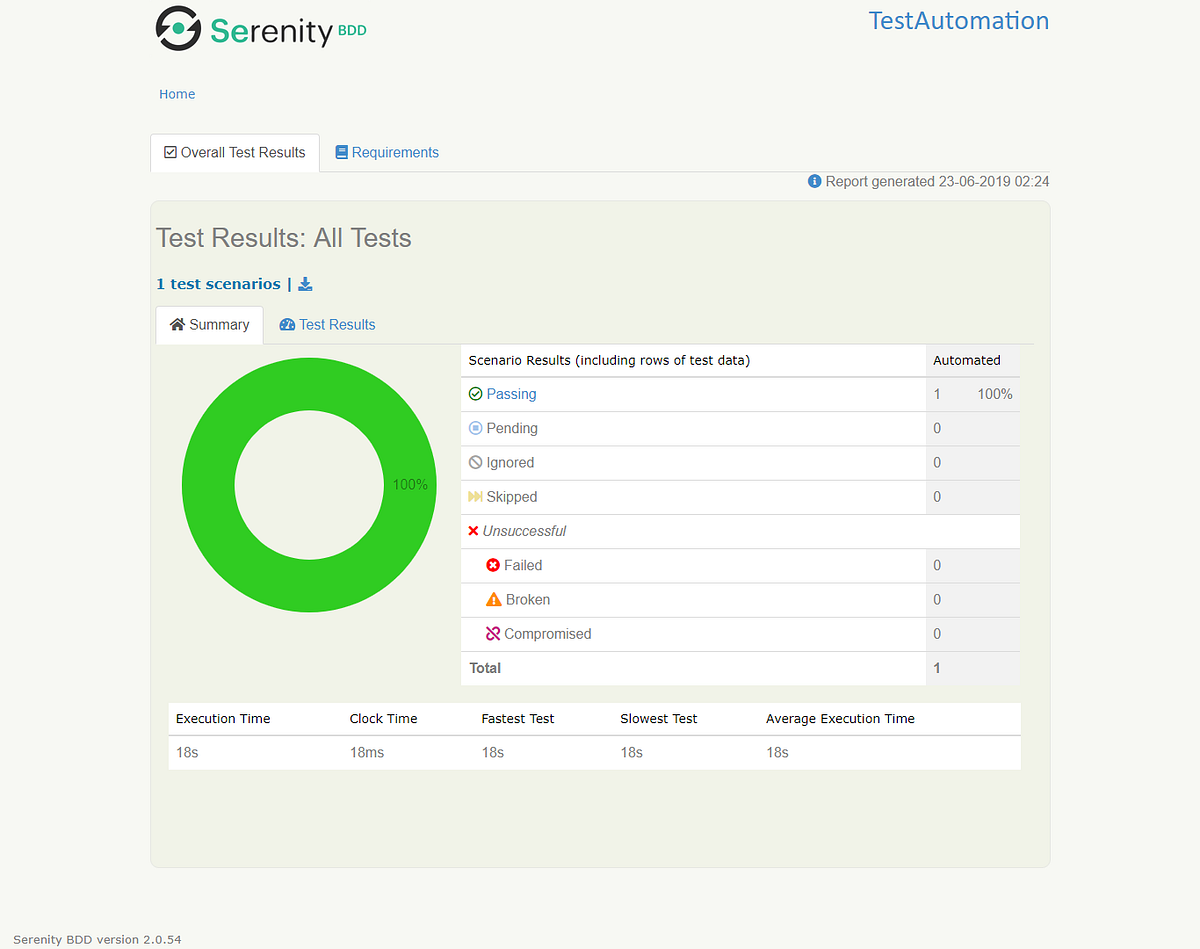 Automatización de Pruebas en Java con Selenium, Cucumber, Serenity