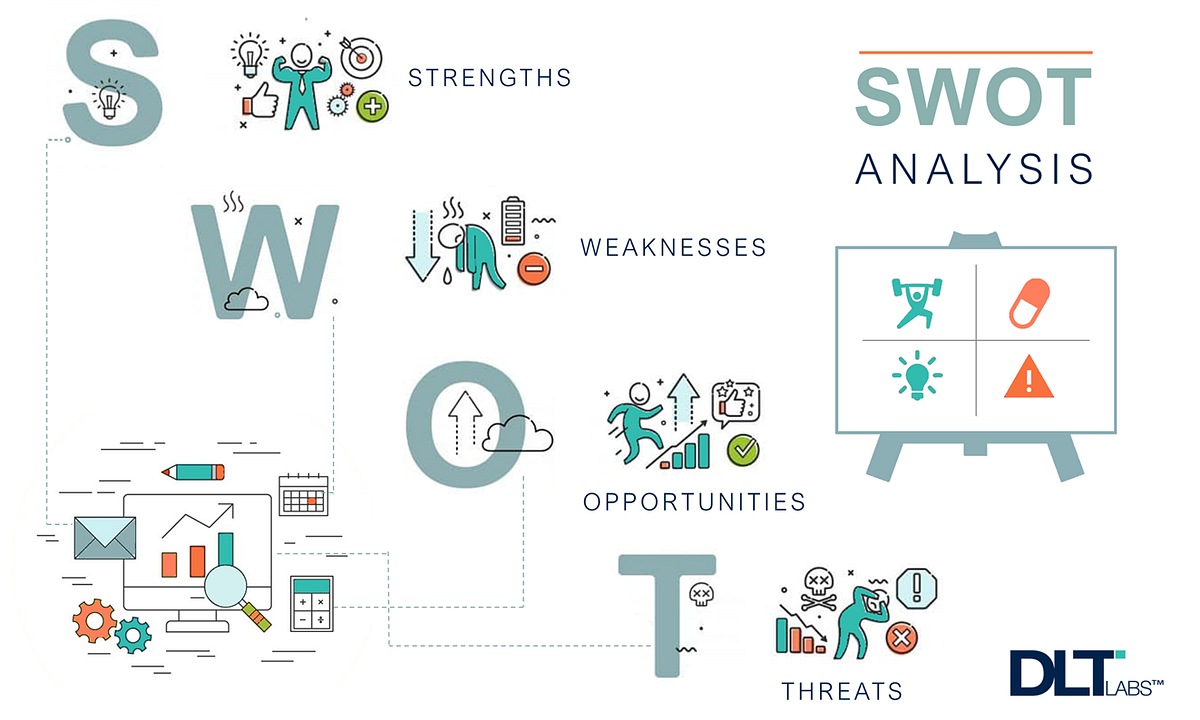 importance of swot analysis in educational planning