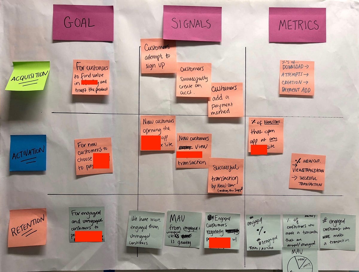 Four Frameworks To Help You Define Product Metrics By Anthony Murphy