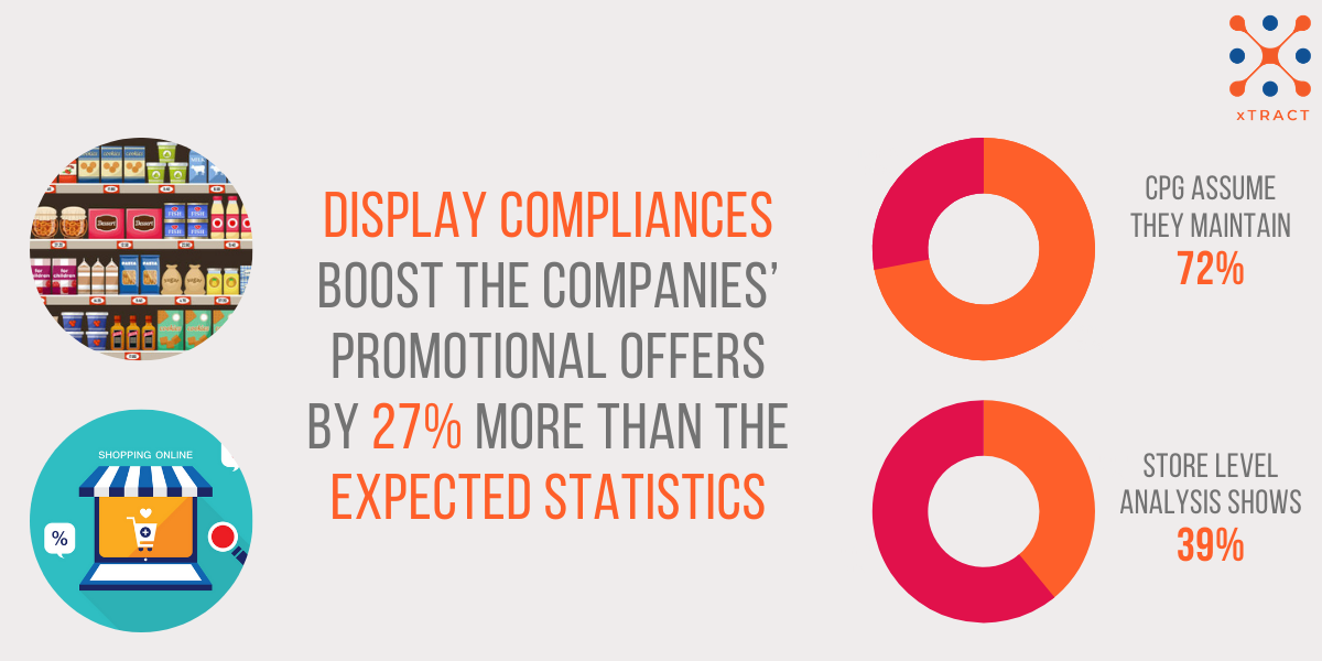 DISPLAY COMPLIANCE IN STORES. Normally on every new product launch or… by 3D Scanner xTract