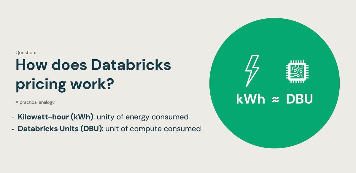 In Plain English How Does Databricks Pricing Work? by Mendelsohn