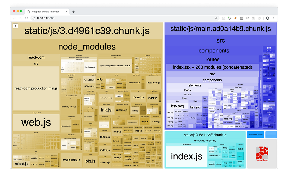 Download Webpack Bundle Analyzer For Create React App By Roman Dubinin Medium