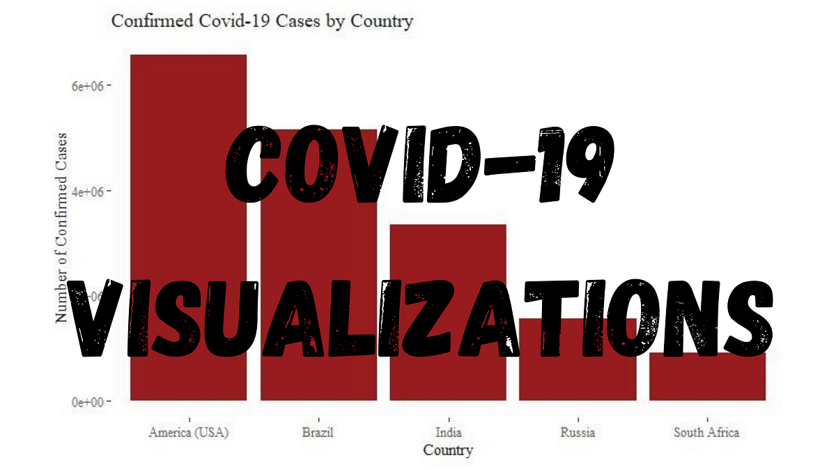 Visualizing Covid-19 in August 2020