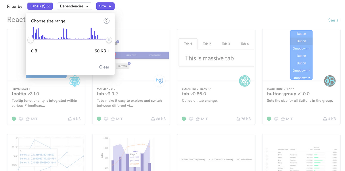 6 Tools for Documenting Your React Components Like a Pro | by Jonathan  Saring | Bits and Pieces