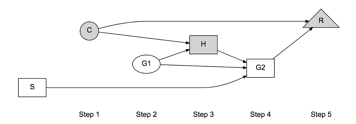 What S So Hard About The Monty Hall Problem Rafael Alvarado