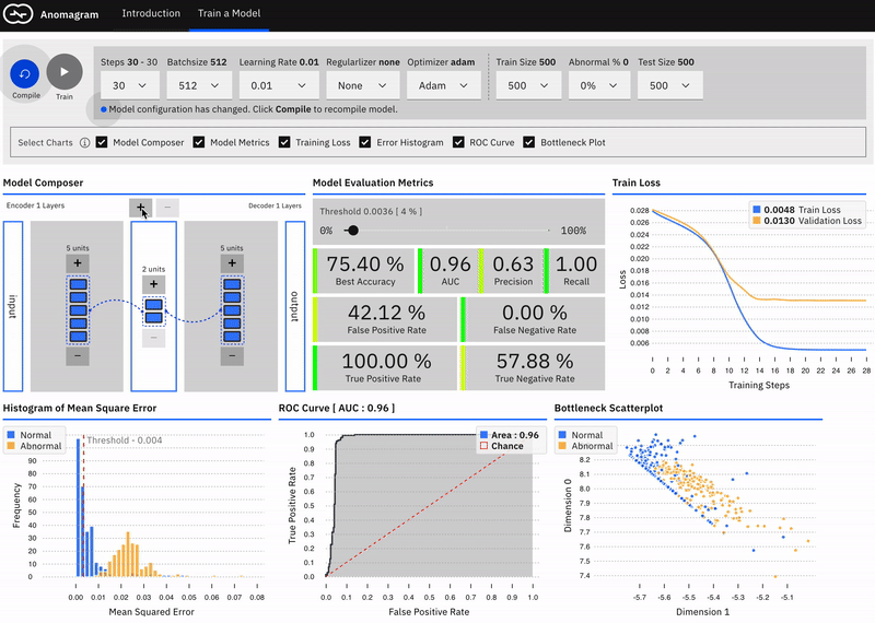 An Interactive Visualization of Autoencoders for Anomaaly Detection
