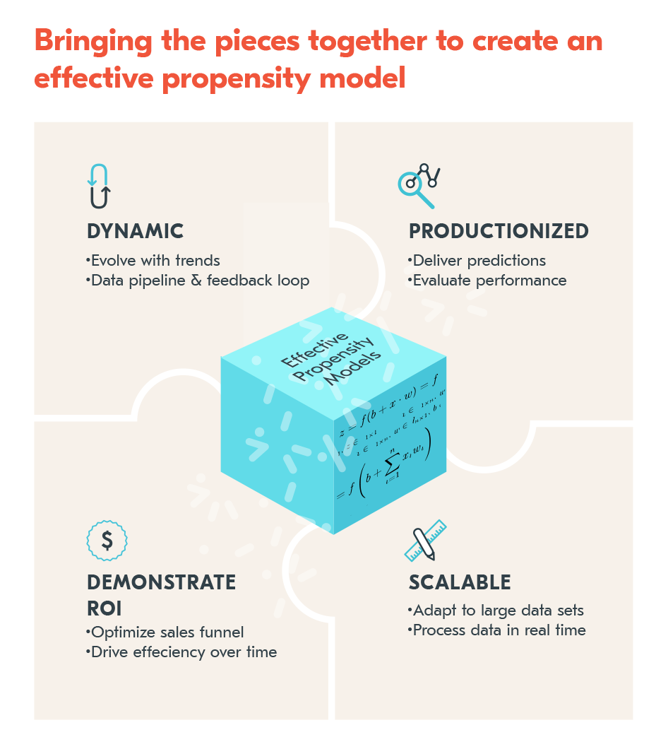 Here’s What You Need to Know About Propensity Modeling