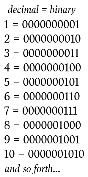 A King, 1000 Bottles of Wine, 10 Prisoners and a Drop of Poison | by Brett  Berry | Math Hacks | Medium