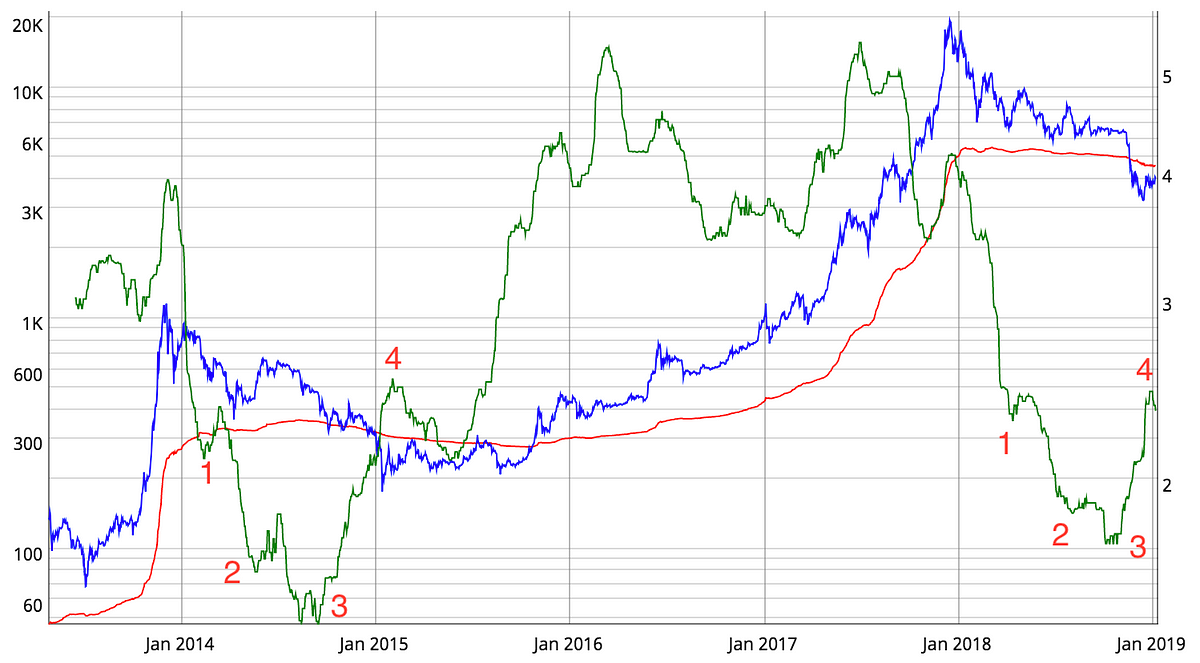 komentaras miser sur le bitcoin httbop tendencijos signalai dvejetainis variantas