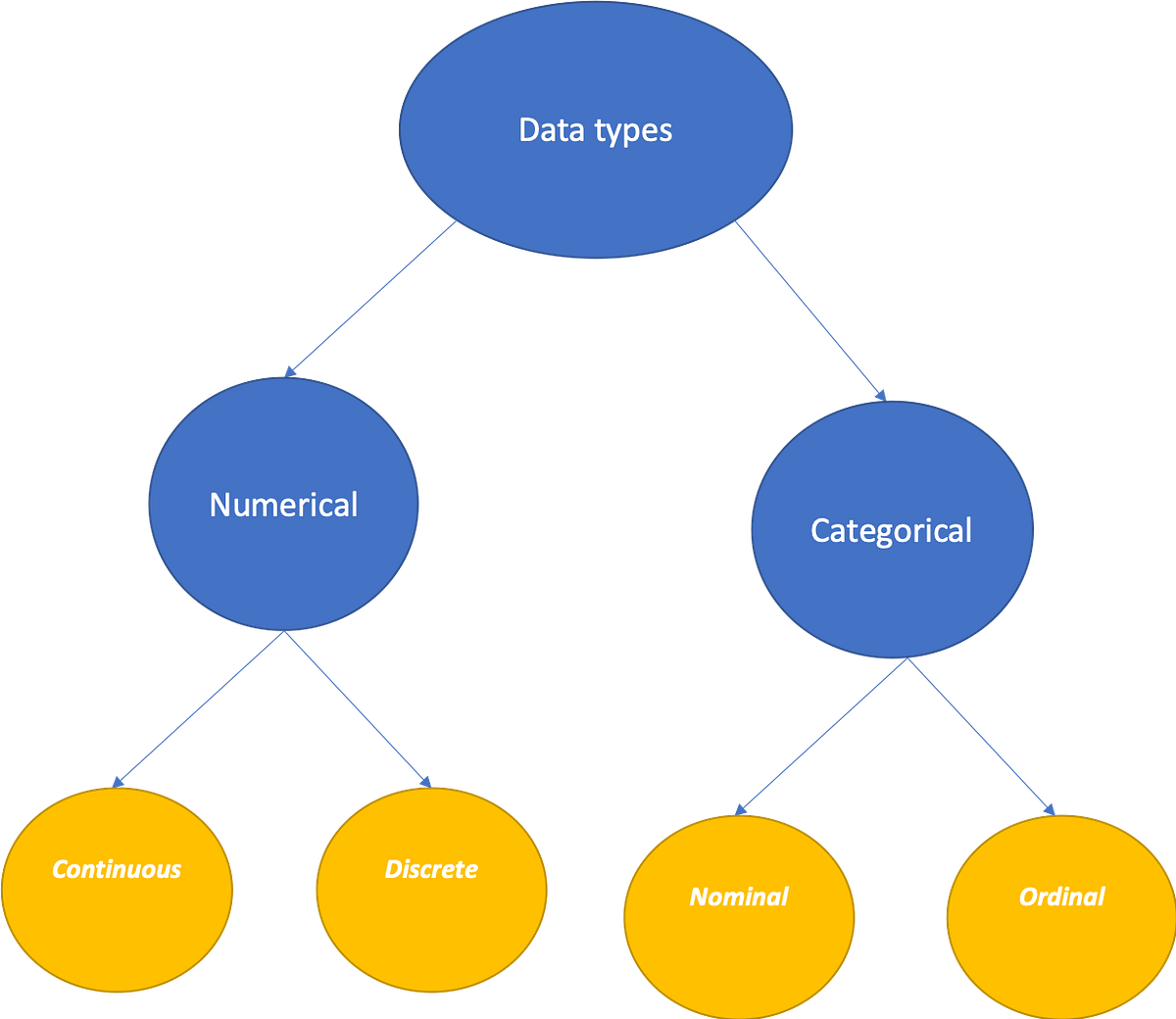 The First Chapter of Data Analysis — Part I by Vahid Naghshin Analytics Vidhya Medium