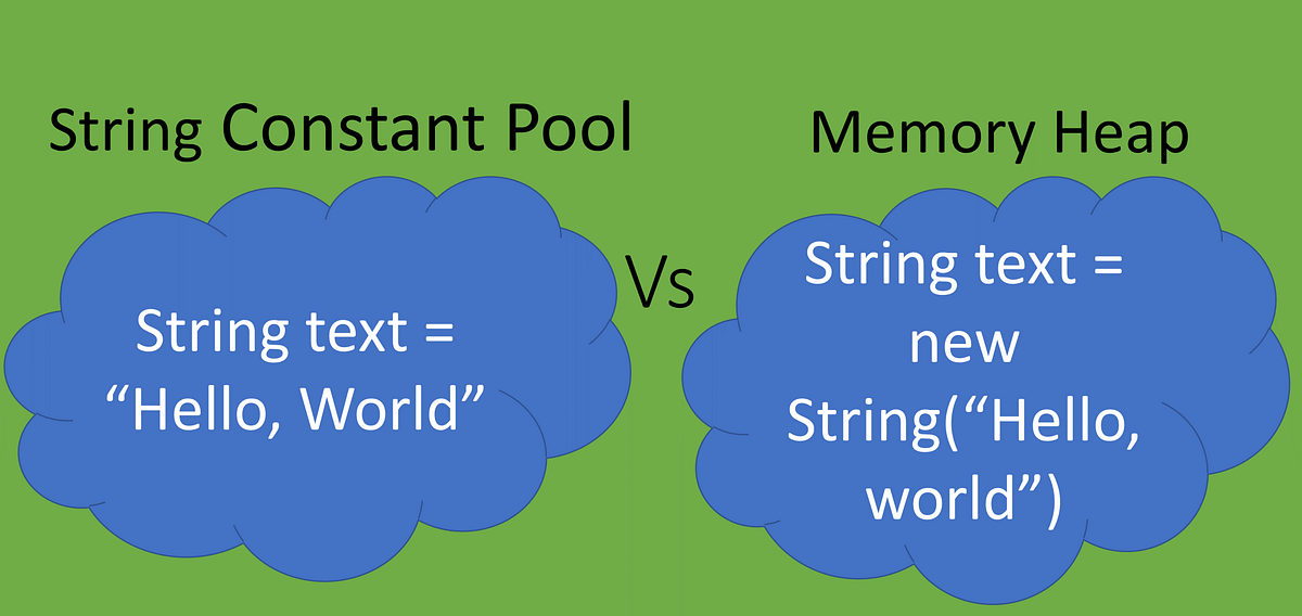 The Immutable Strings and the String Pool