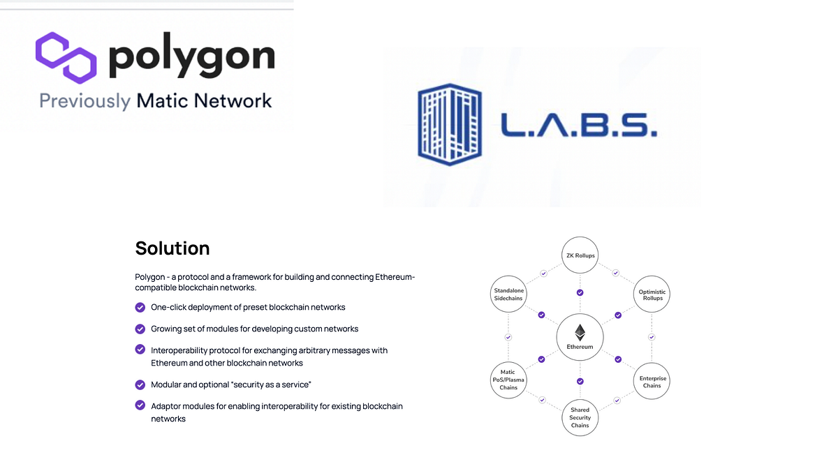 LABS group and polygon teams up to enable fullstack scaling solution for the realestate