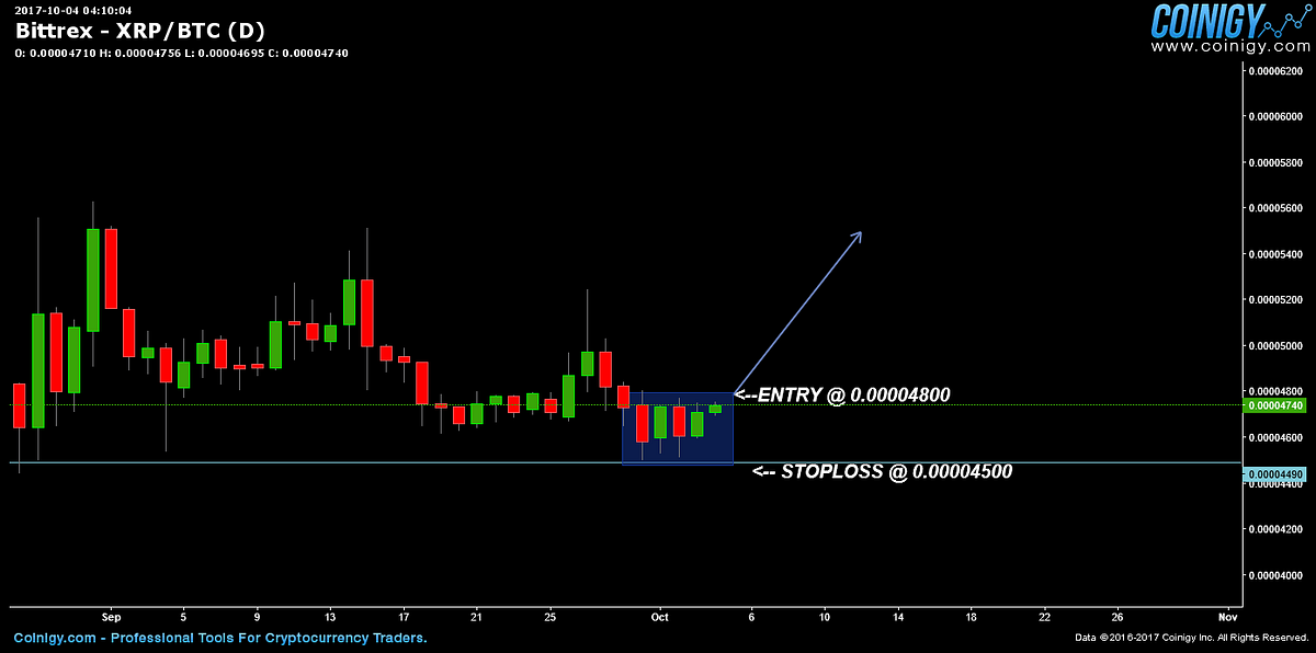 Guide to position sizing your Crypto trade. | by ...