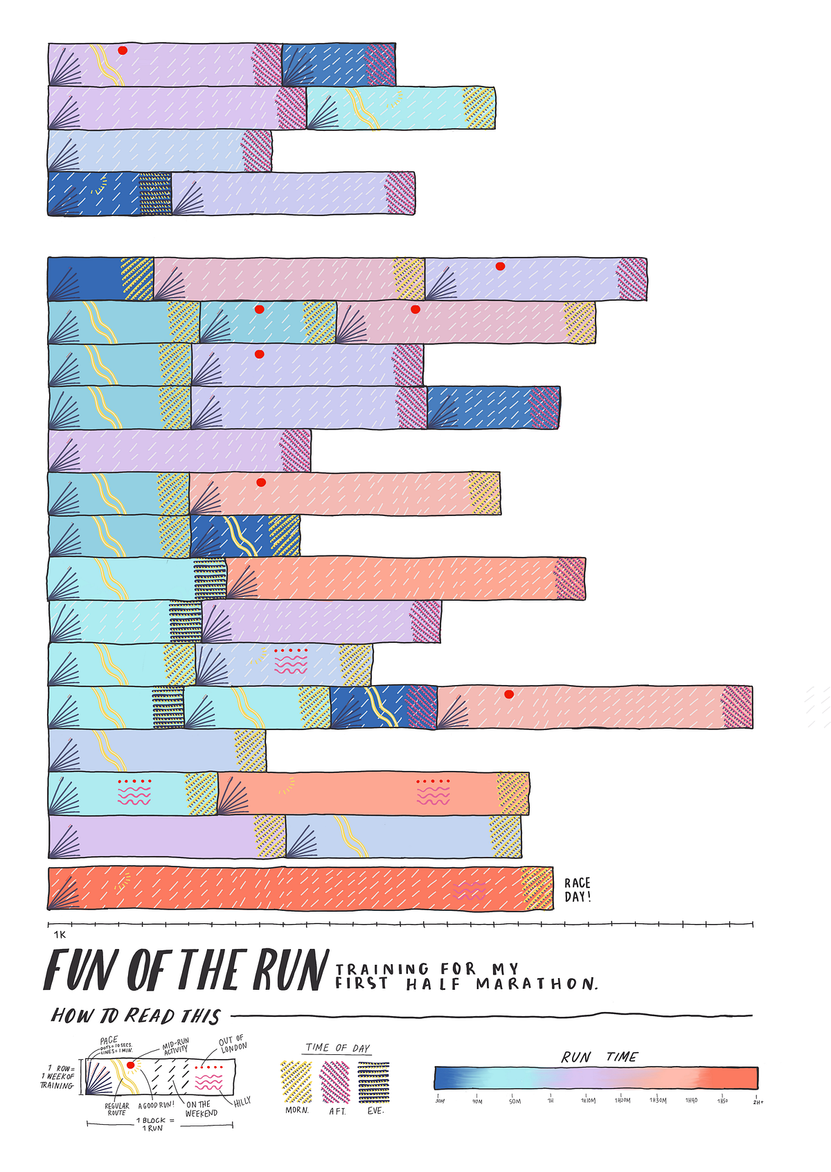 The Fun of the Run (and data visualization) by Sam Shannon Medium