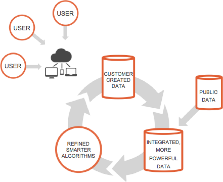 Don't Sell Your Data. Sign up for our newsletter here | by Zetta Venture  Partners | Zetta Venture Partners | Medium