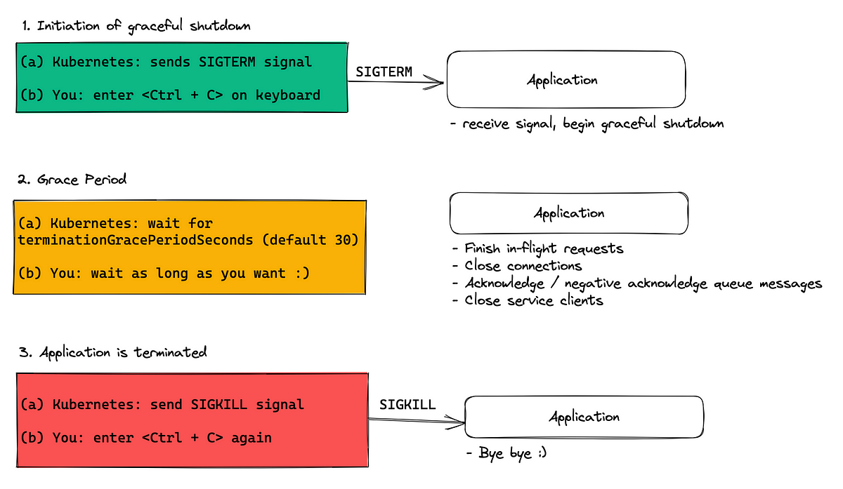 graceful shutdown spring boot