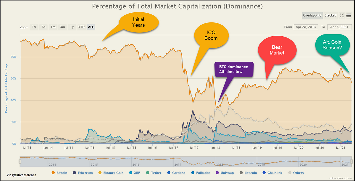 Bendra „Bitcoin“ vertė siekė 1,2 t USD per 18 metų: „Fundstrat“ - Įmonės naujienos - 2021