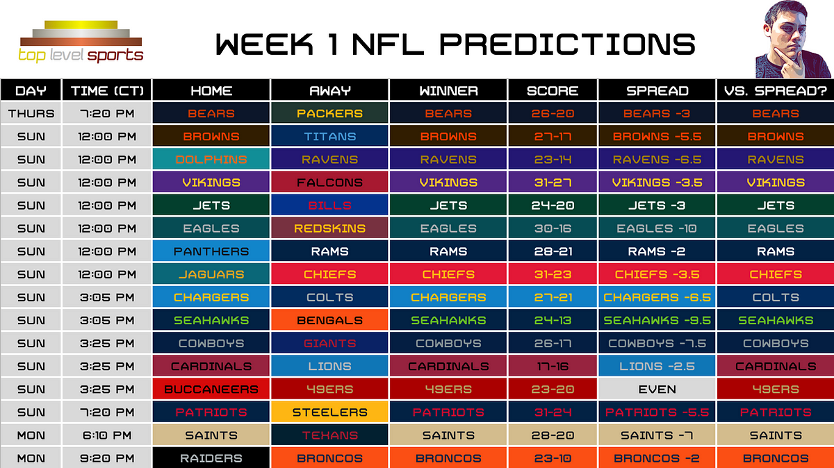 NFL Predictions: Week 1, 2019. Plus, a more detailed look at my top… | by Connor Groel | Top