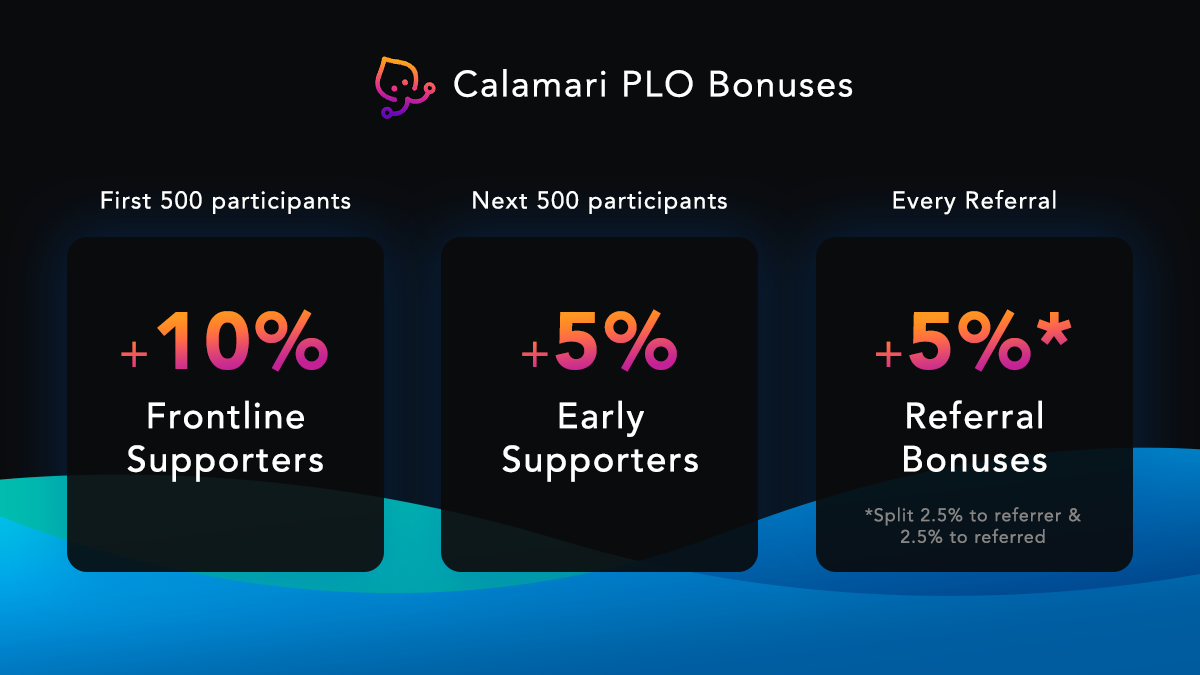 Participate in the Calamari PLO