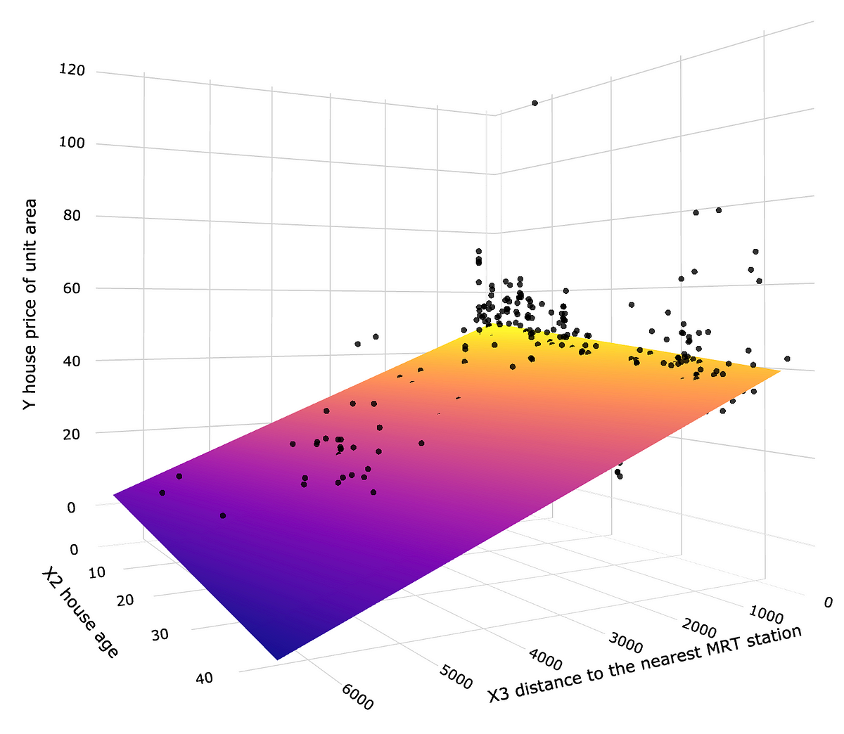 Linear regression made easy how does it work and how to use it in python data science briefly