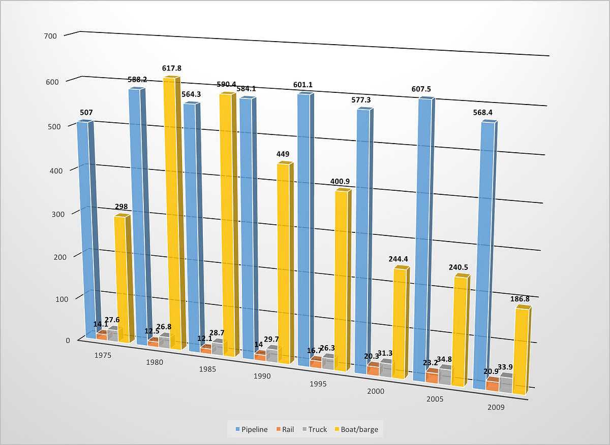 Good Pipeline, Bad Pipeline.. Like it or not, fossil fuels run the
