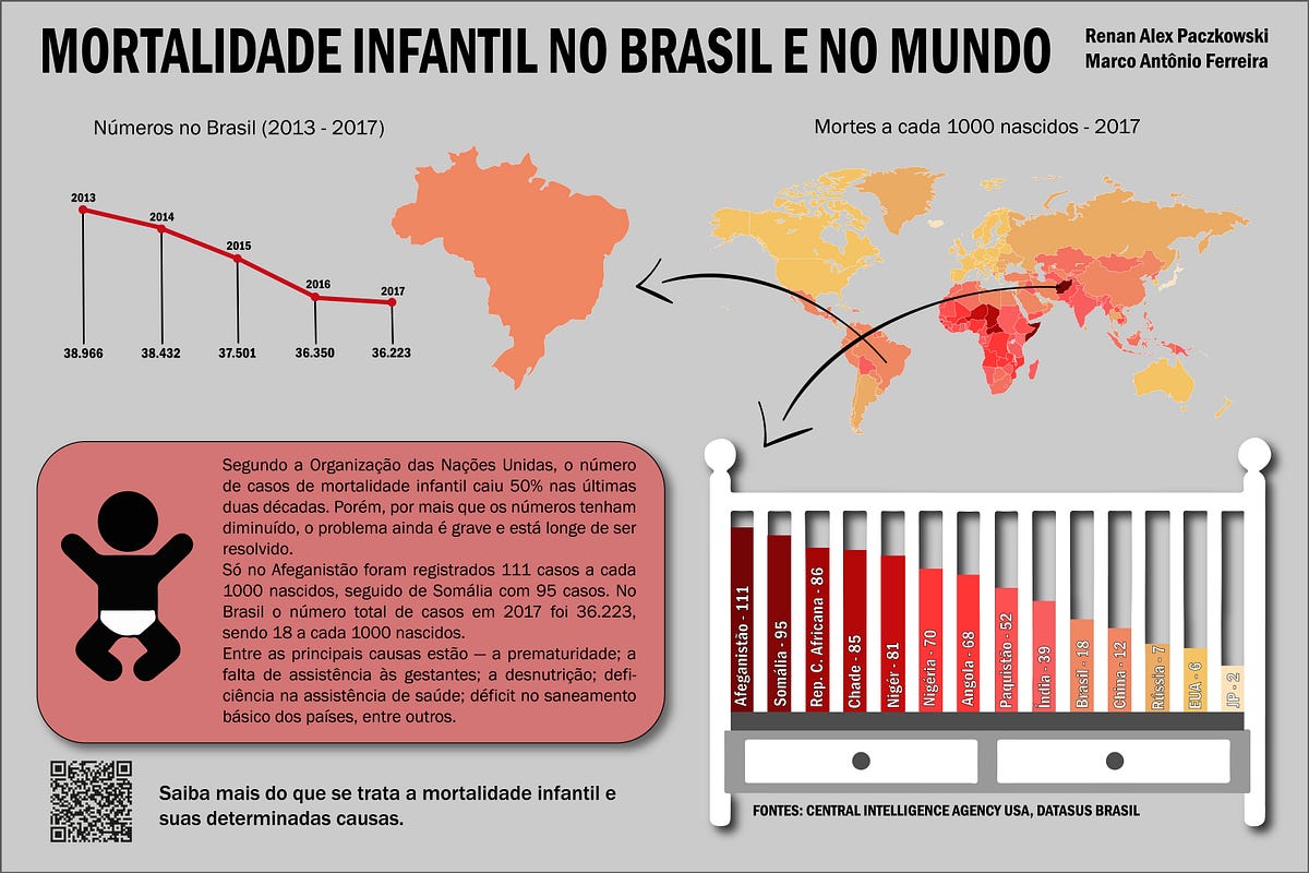Taxa De Natalidade E Mortalidade Em Angola