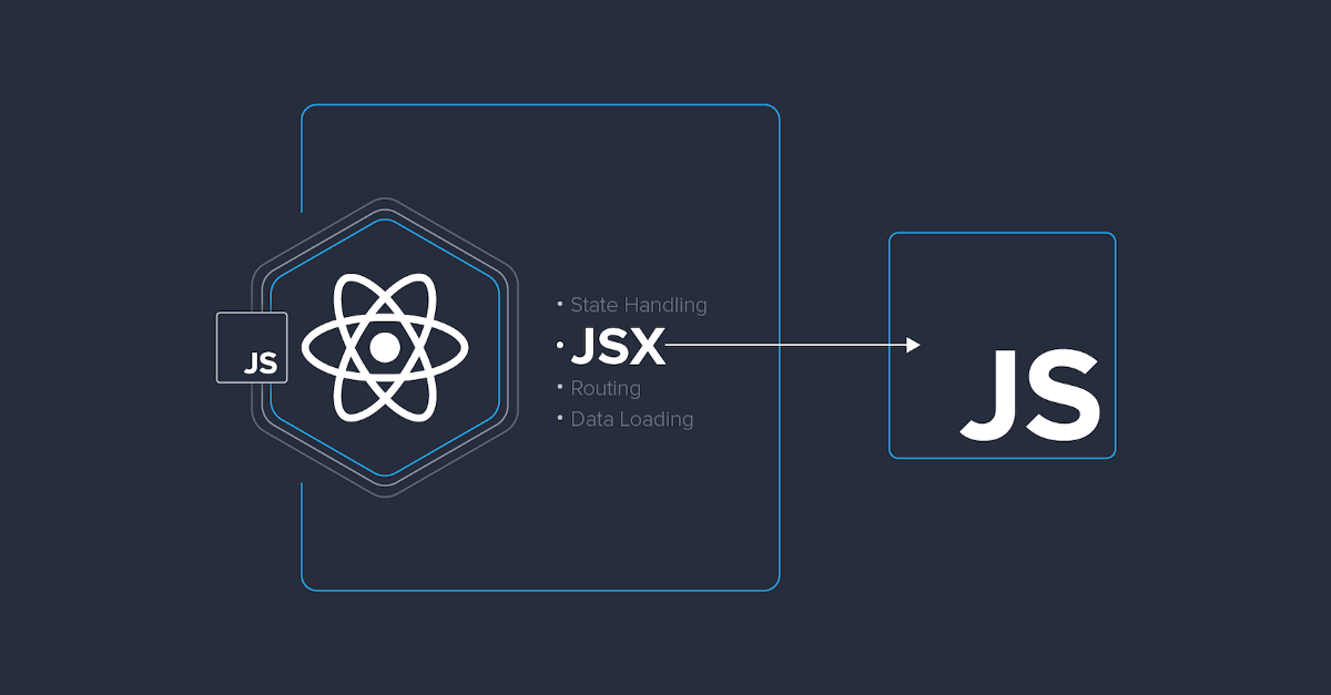 React 17 Introducing The New Jsx Transform By Harsh Patel Medium