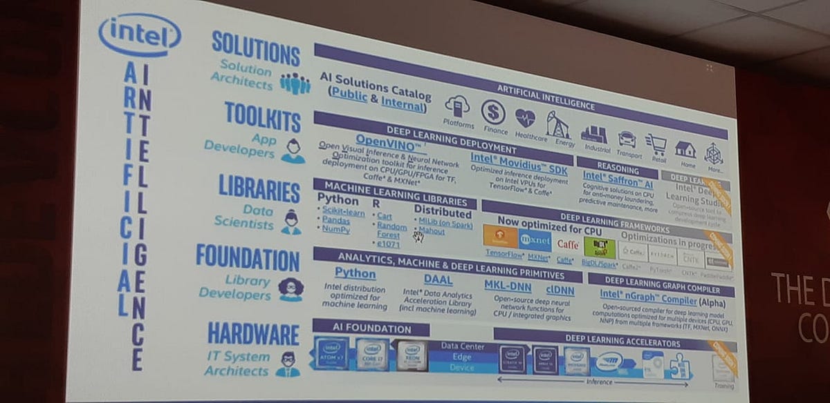 intel mkl dnn tensorflow