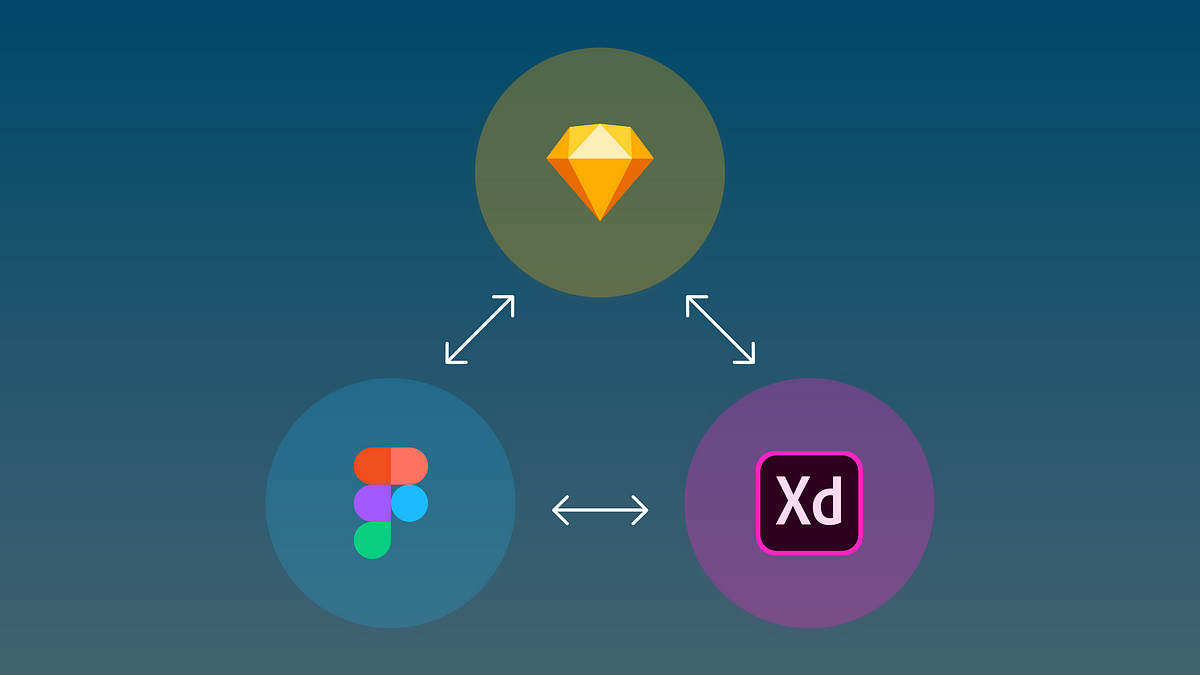 Ui Design Tools Converting Between Sketch Xd And Figma And Back Again By Sebastian Tan Medium