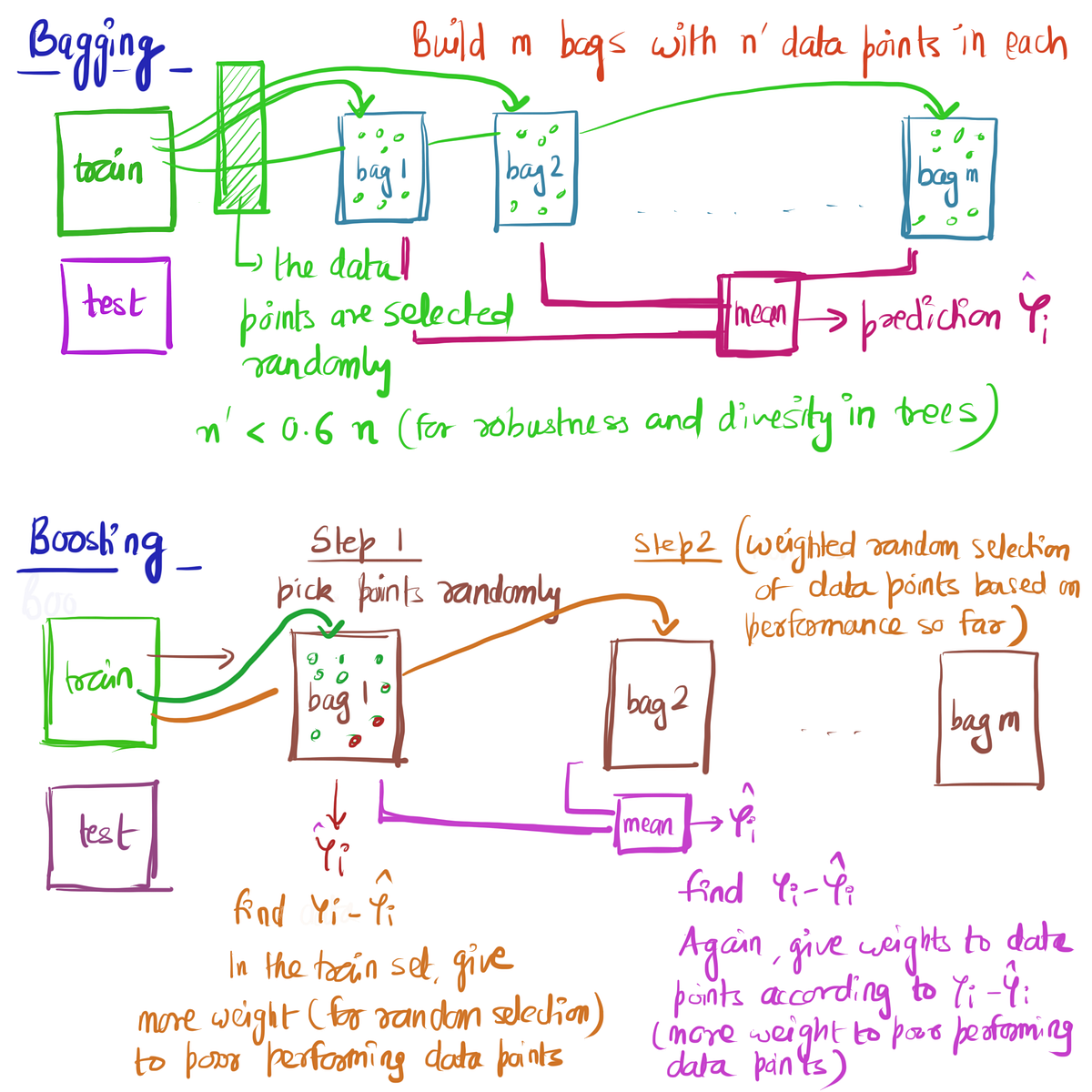 XGBoost An Intuitive Explanation by ashutosh nayak Towards Data