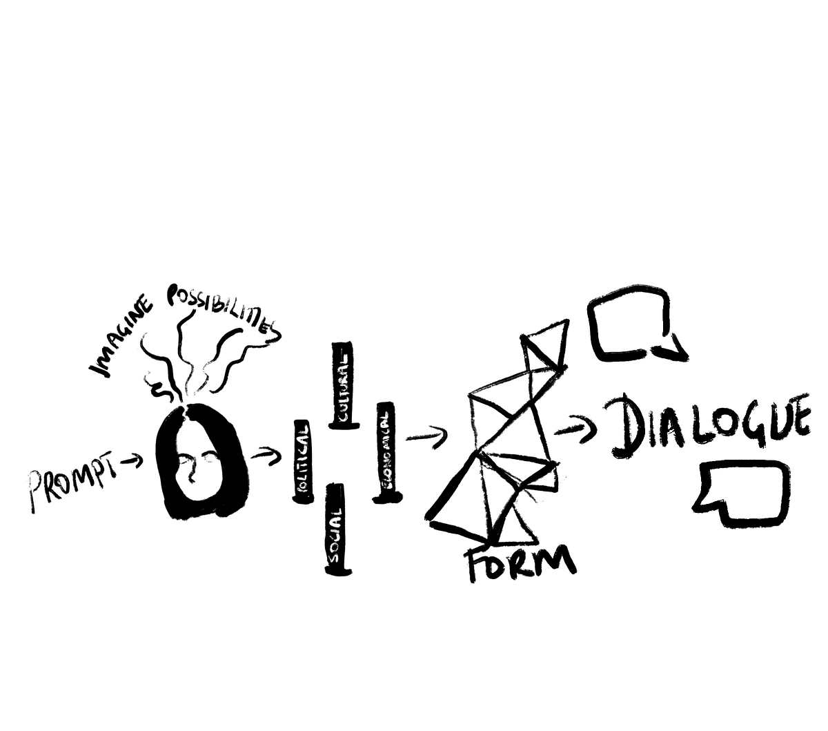 Design Fiction X Inktober I Have Always Been An Ardent Admirer Of