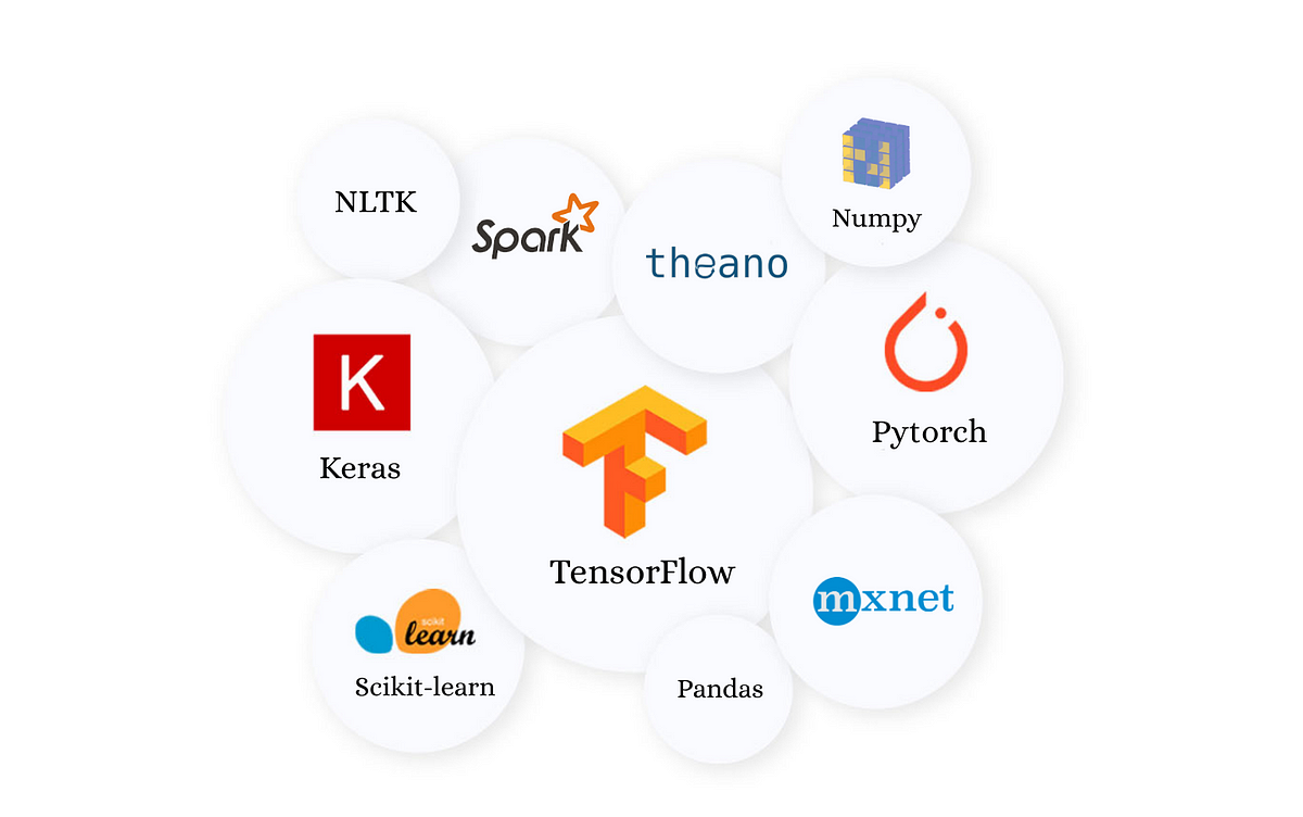 Best Python Libraries for Machine Learning and Deep Learning ...