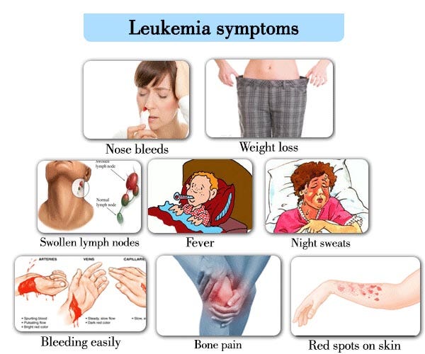 Top Leukemia Treatment In India Topic Overview Indian Medguru