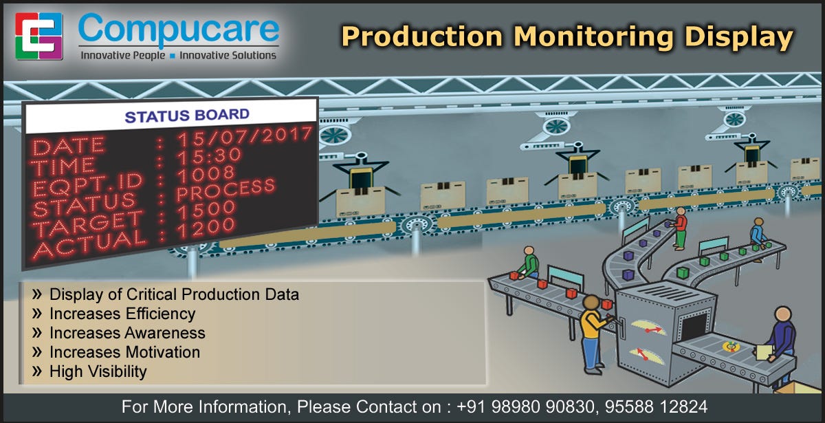 Real Time Production Monitoring System | by Ankita Gandhi | Medium
