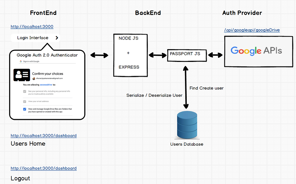 google drive api upload file google drive api upload file