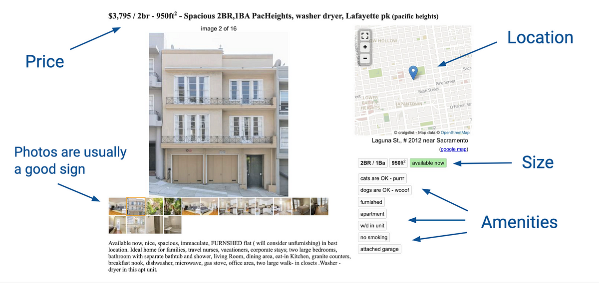 How To Find Good Apartment Deals Craigslist By Kris Doenlen Analytics Vidhya Medium