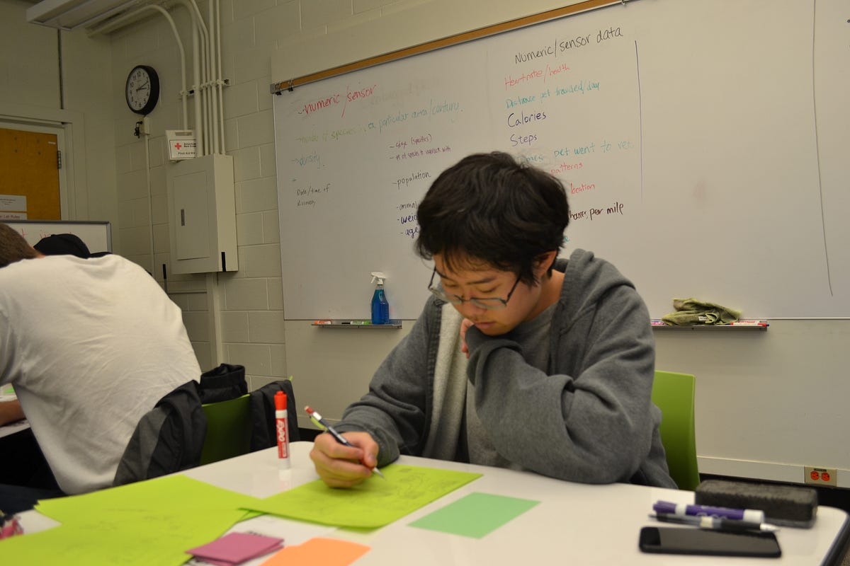 Hcde 210 Interaction Design The Process By Joseph Chou Medium