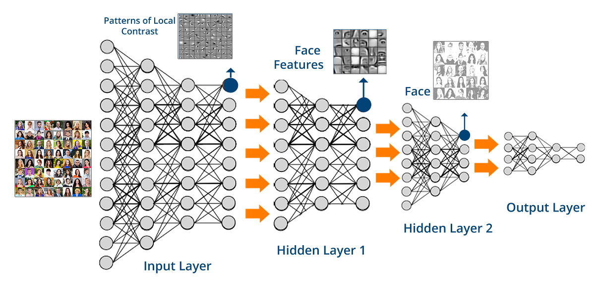 convolutional neural network nlp