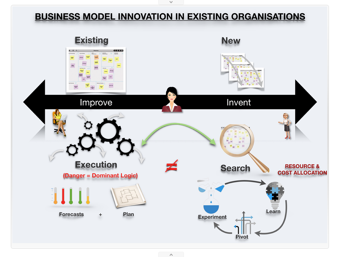 Scaling Angles….. HIGH CONCEPT. There’s an innovation… by Patrick