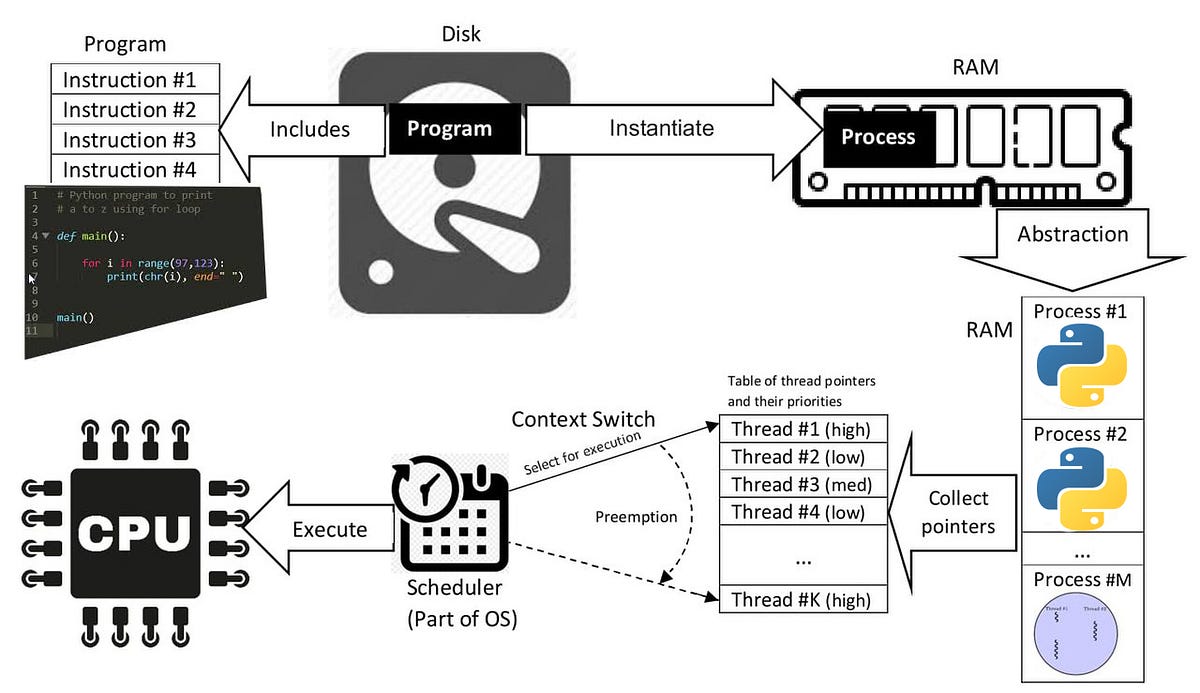 When and why we should use Join in multithreading by Ehsan Ahmadi