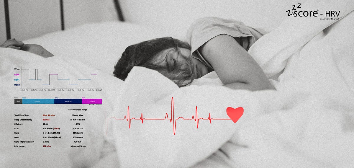 Clinical Grade Sleep Tracking using Z3Score-HRV API