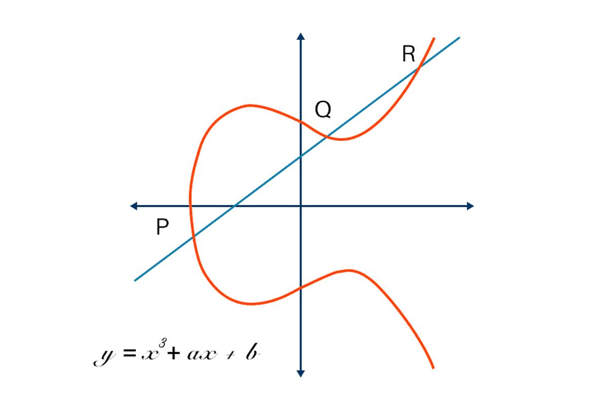 Elliptic Curve Cryptography Explained by Analytic Medium