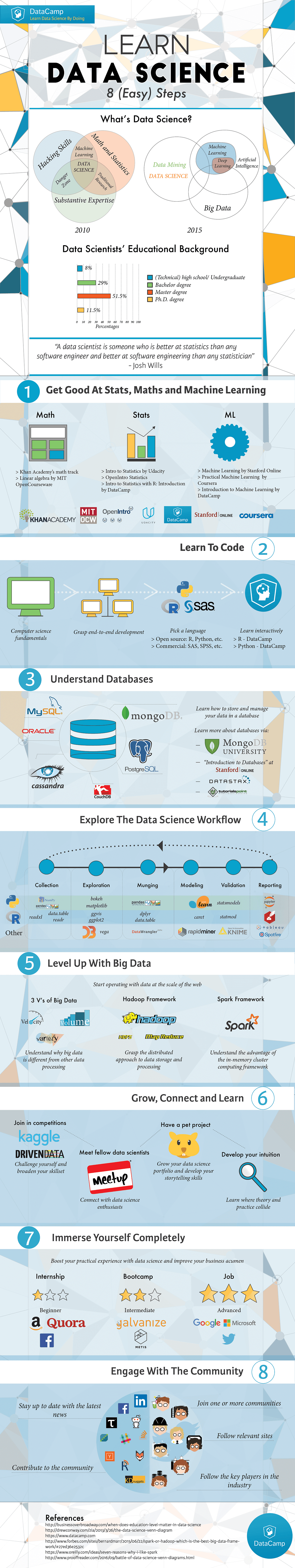 How to become a data scientist in 8 easy(ish) steps | by Akash Sharma ...