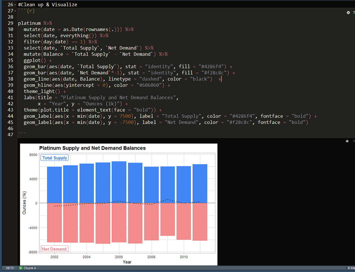 Python Programming…in R. I've been asked