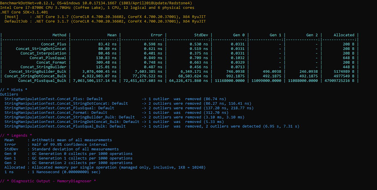 String Concatenation in C. Optimized way to concat strings in c by